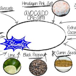 Selecciona los ingredientes necesarios para la crema de aguacate.