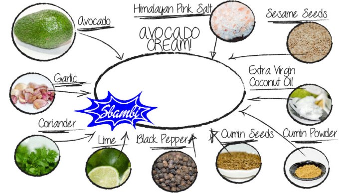 Selecciona los ingredientes necesarios para la crema de aguacate.